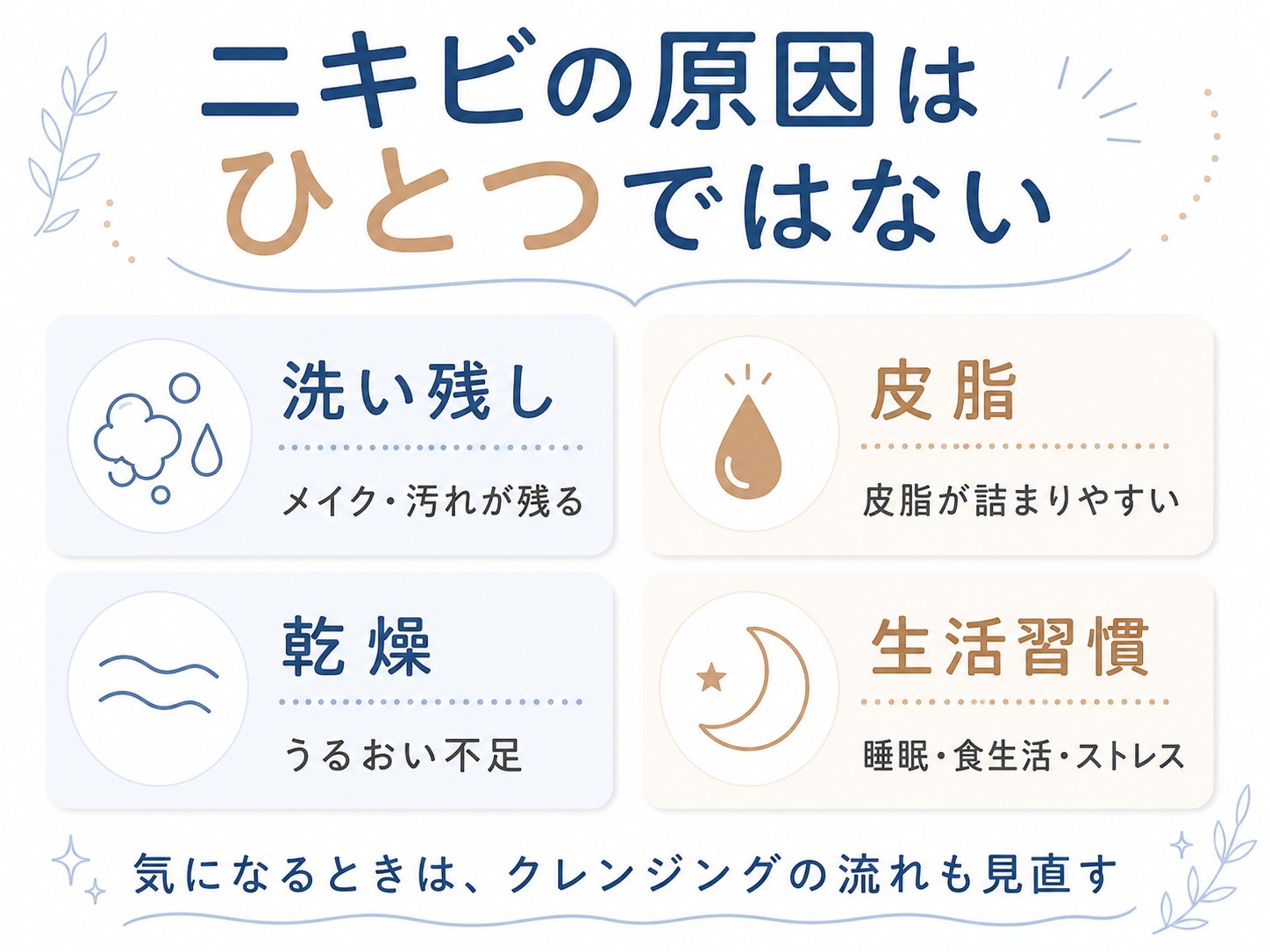 ニキビの原因をひとつに決めつけず複数の要因として整理する図