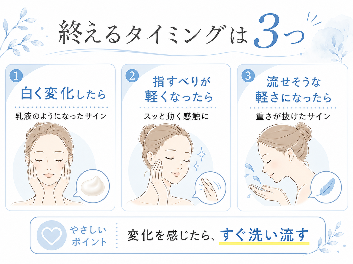 クレンジング乳化を終える白さ軽さすすぎやすさの3つのサイン図