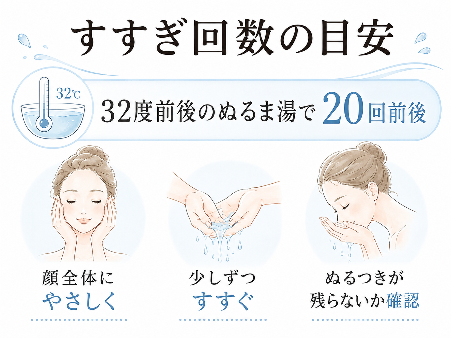 乳化後のすすぎを32度前後のぬるま湯で20回前後を目安にする図