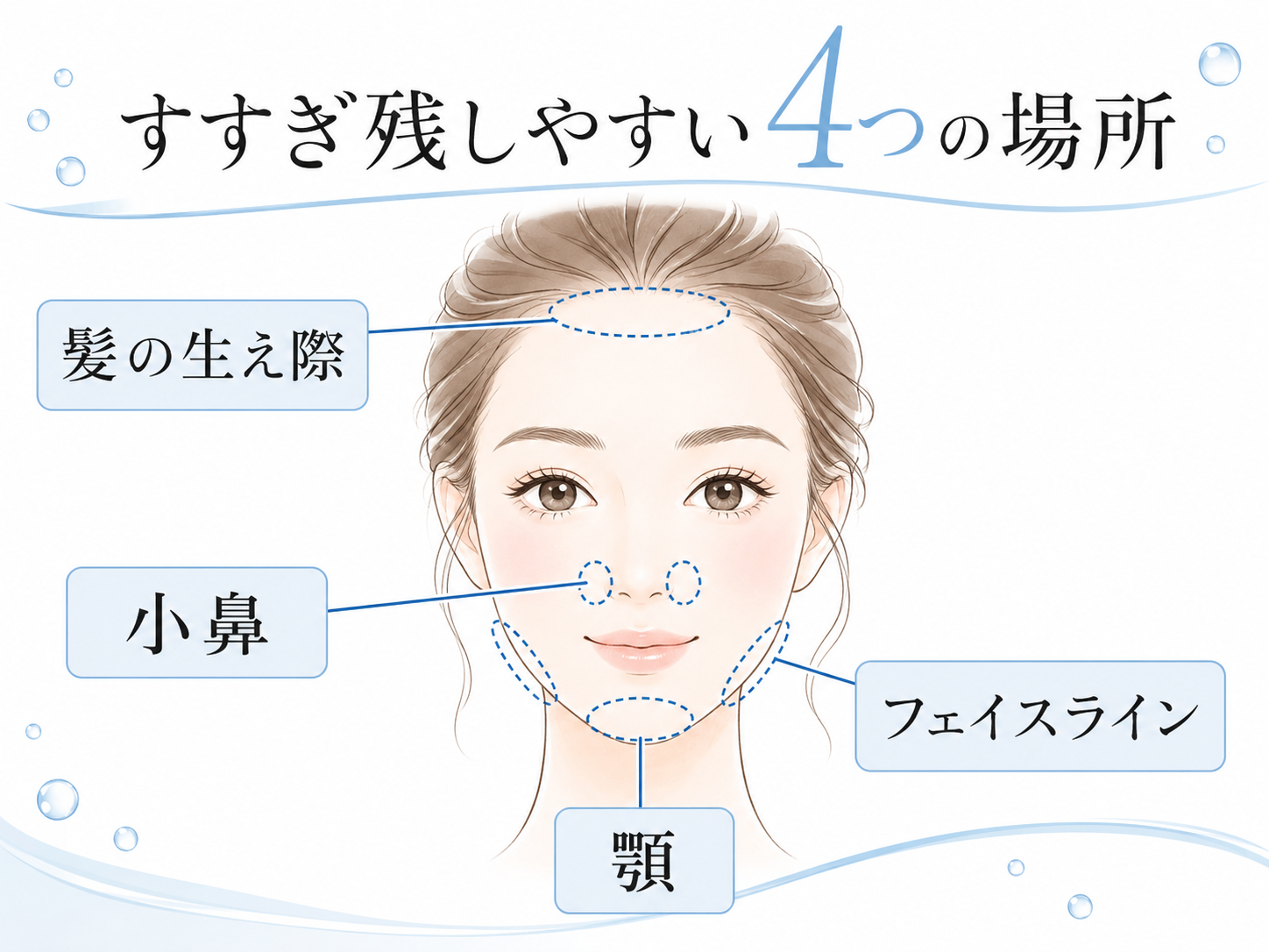 髪の生え際や小鼻や顎などすすぎ残しやすい部位を示す図
