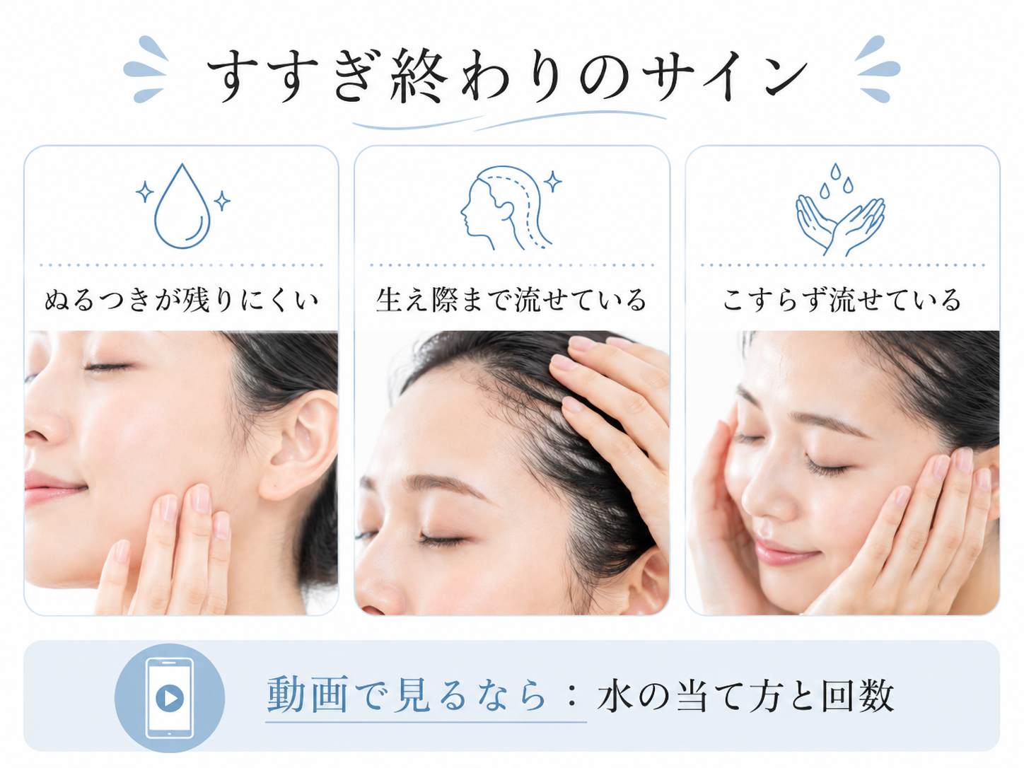 乳化後のすすぎ終わりのサインとすすぎ手順動画の見どころを示す図