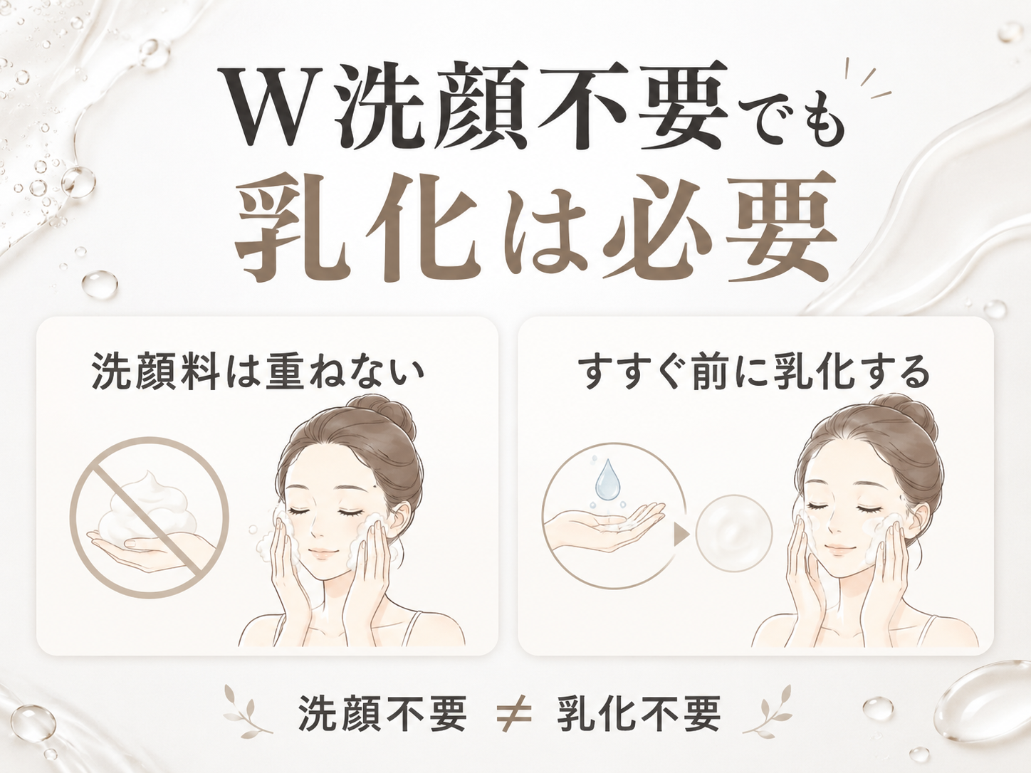 ダブル洗顔不要は乳化不要ではないことを説明する図