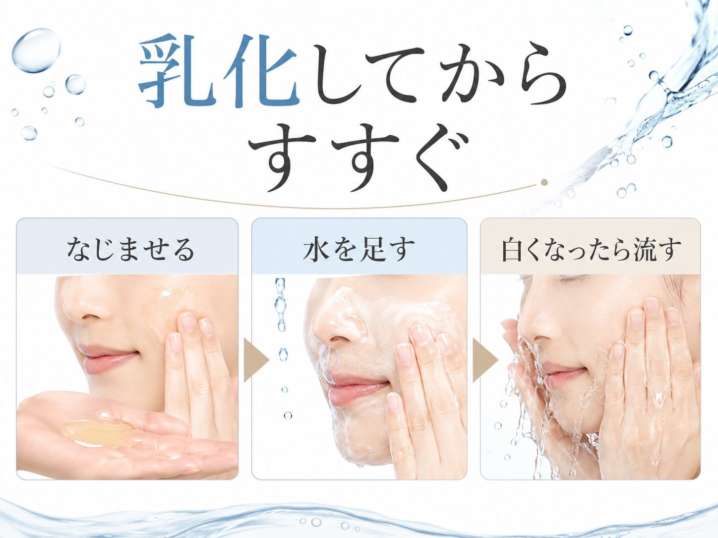 クレンジングが汚れになじみ乳化してすすぎで流れる流れを説明する図