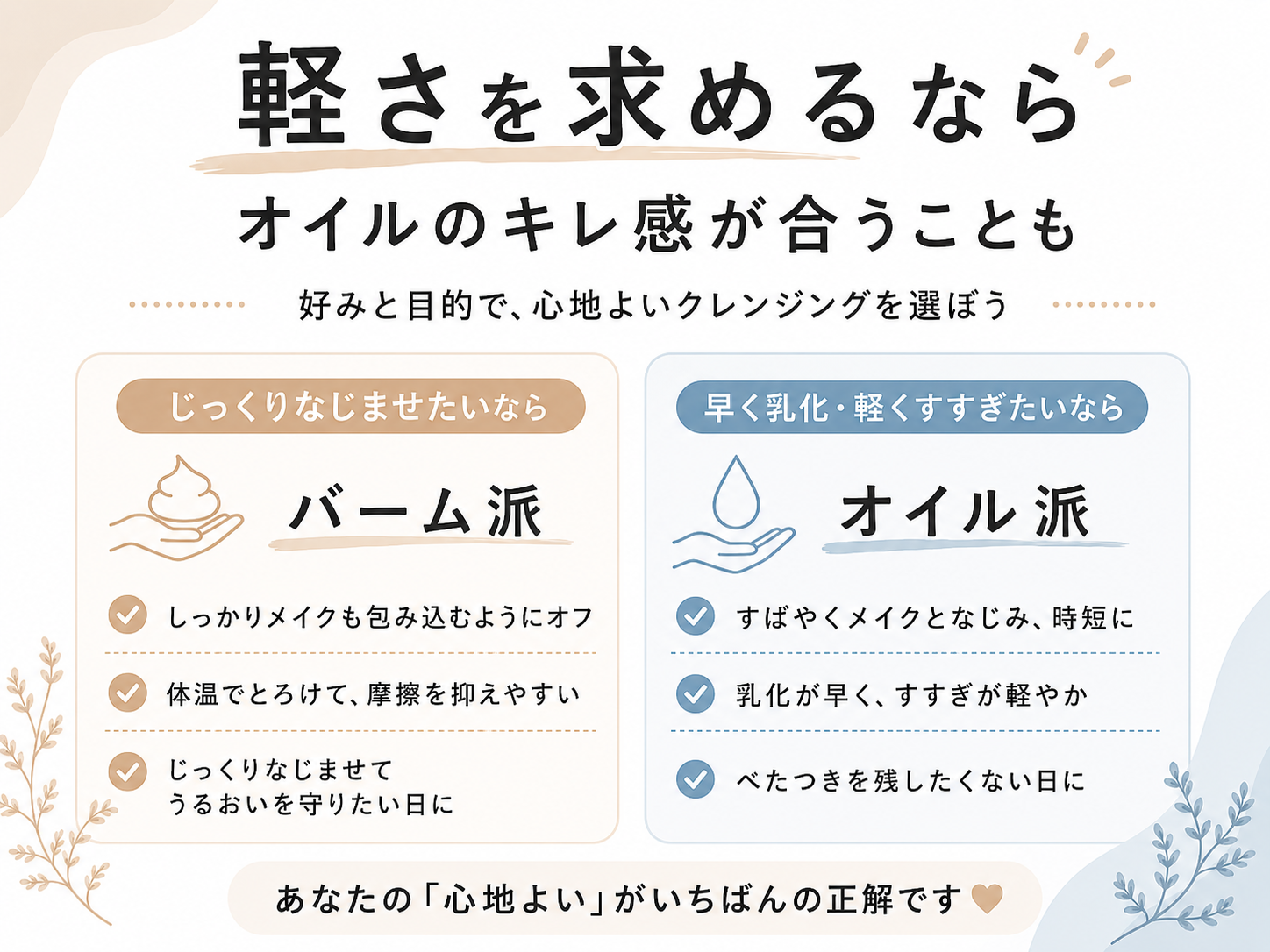 バームとオイルの違いからクレンジング選びへ進む導線図