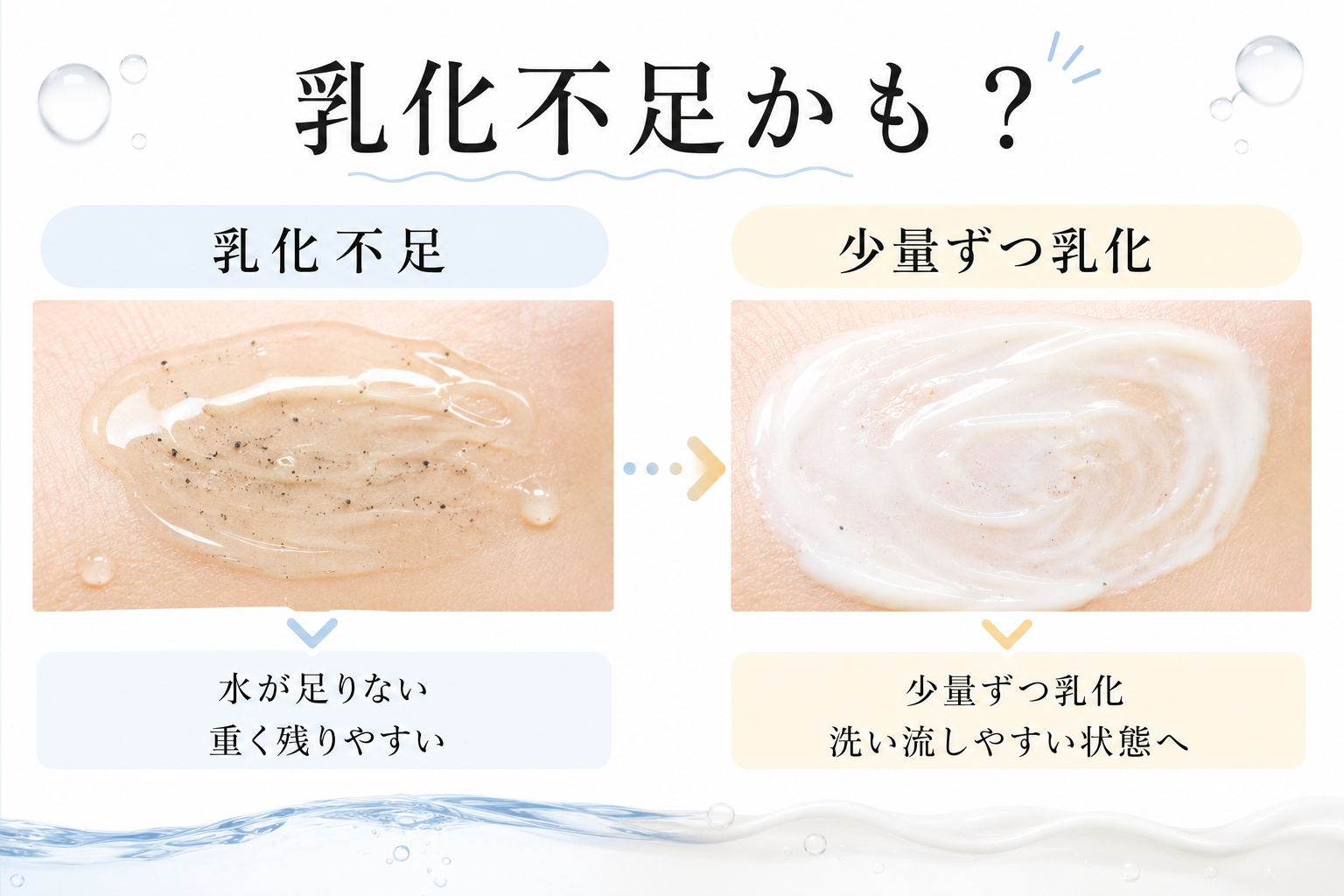 クレンジングの乳化不足と丁寧に乳化した場合の違いを比較する図
