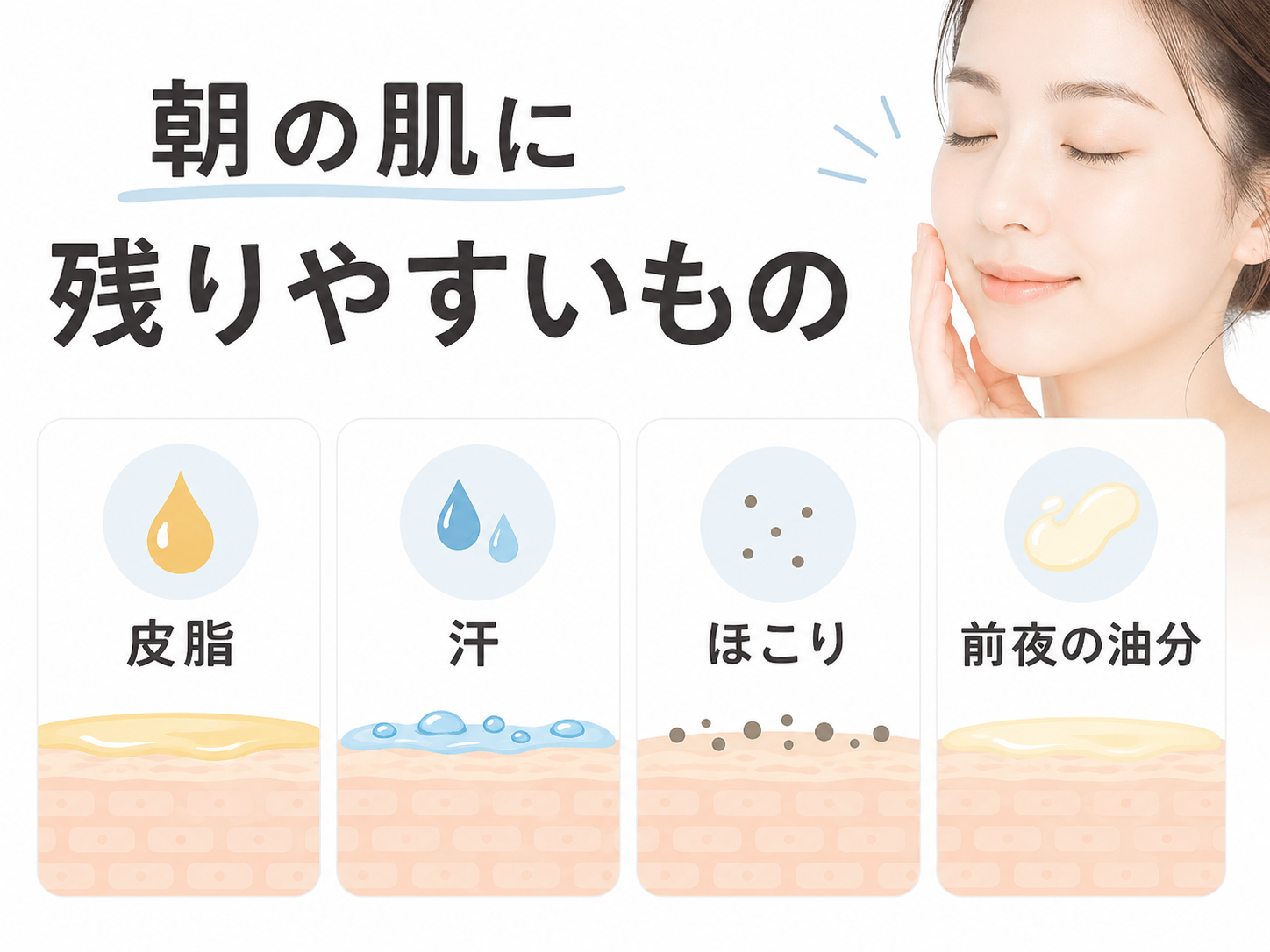 朝の肌表面に残りやすい皮脂や汗やほこりを説明する図