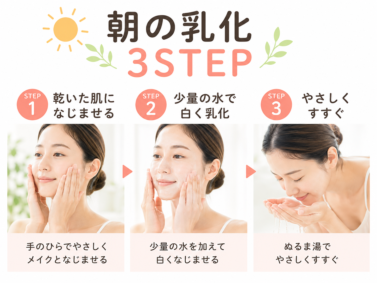 朝クレンジングで皮脂汚れを乳化して洗い流す3ステップ図