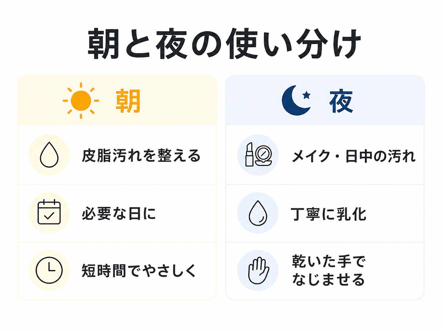朝と夜のクレンジング乳化の使い分けを比較する図