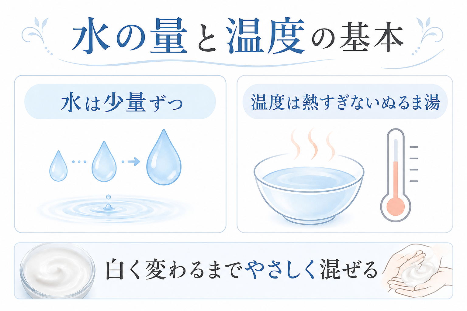 クレンジング乳化の水の量とぬるま湯の温度を説明する図
