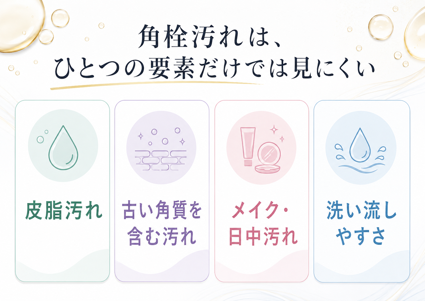 角栓汚れを構成する皮脂や古い角質やメイク汚れの整理図