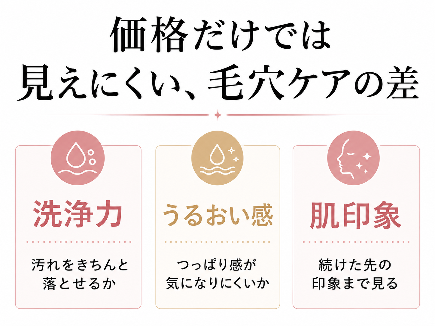 価格だけでは見えにくい毛穴ケアの判断軸を示す図