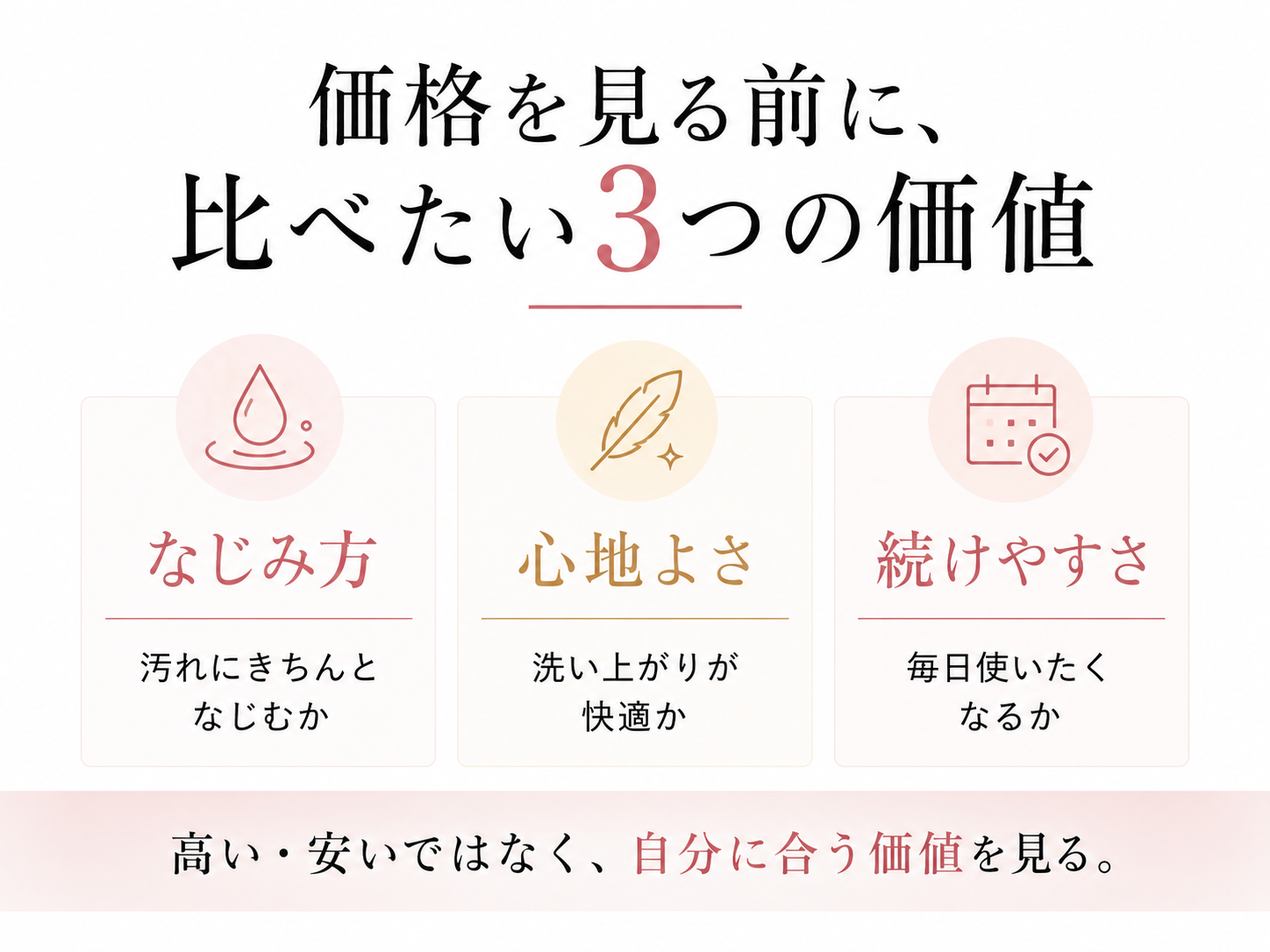 価格を見る前に比べたい毛穴ケアの3つの価値を示す図