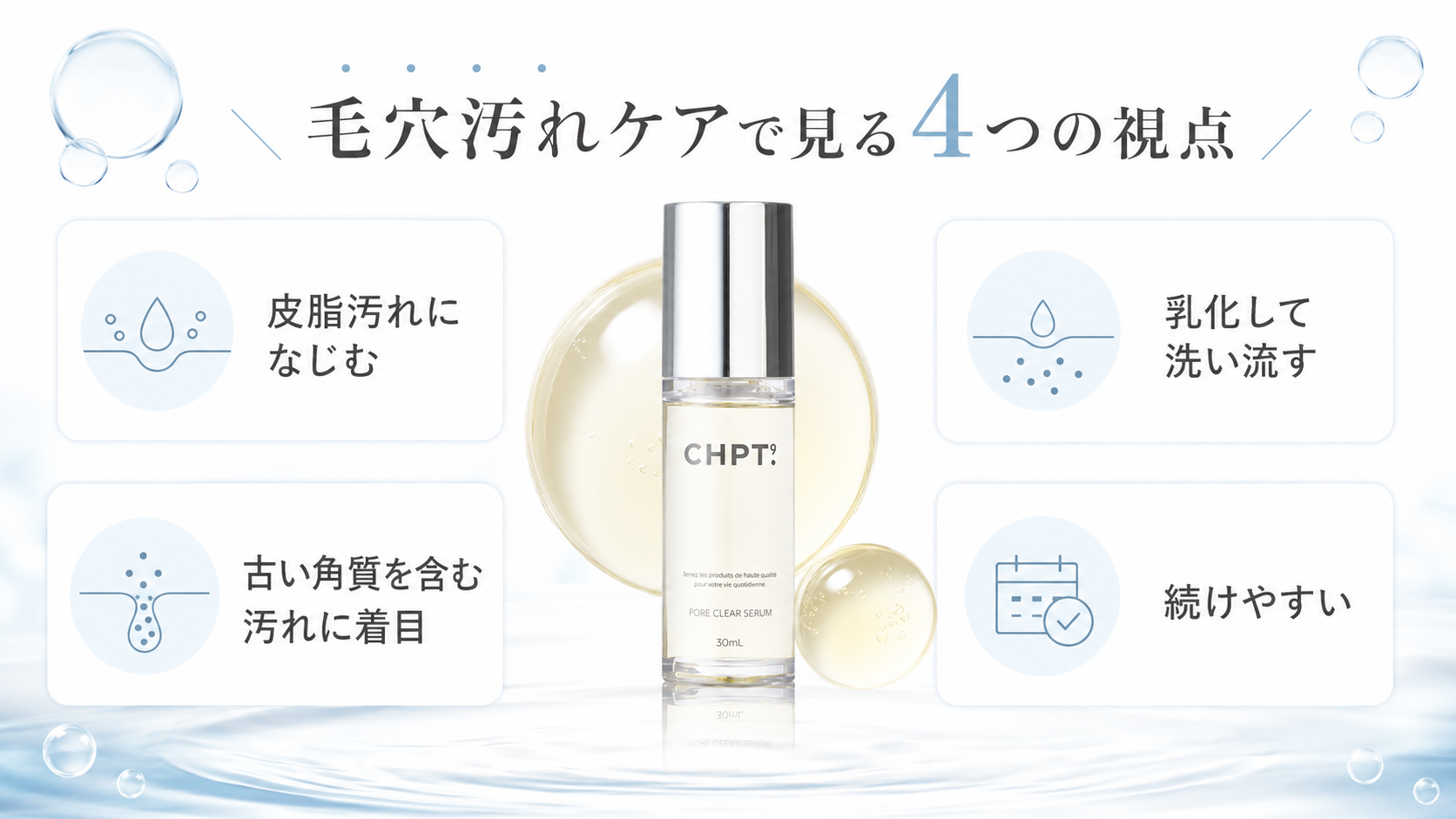 CHPT.9ポアクリアセラムの毛穴汚れケア視点を整理する図