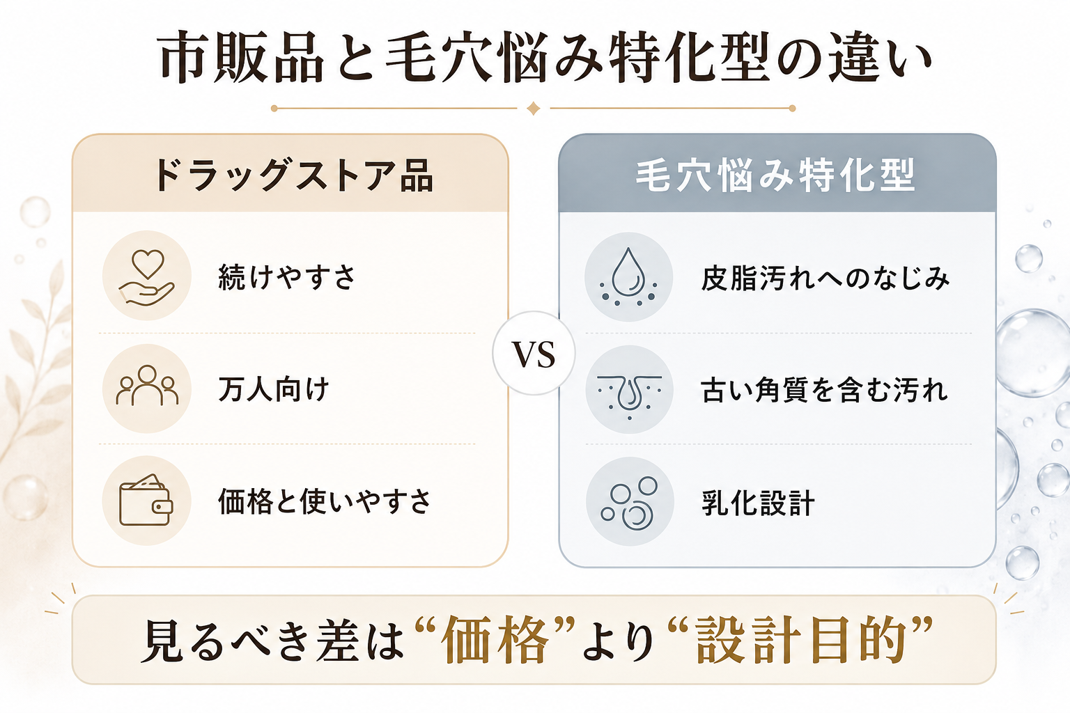 市販クレンジングオイルと毛穴悩み特化型の違いを示す比較図