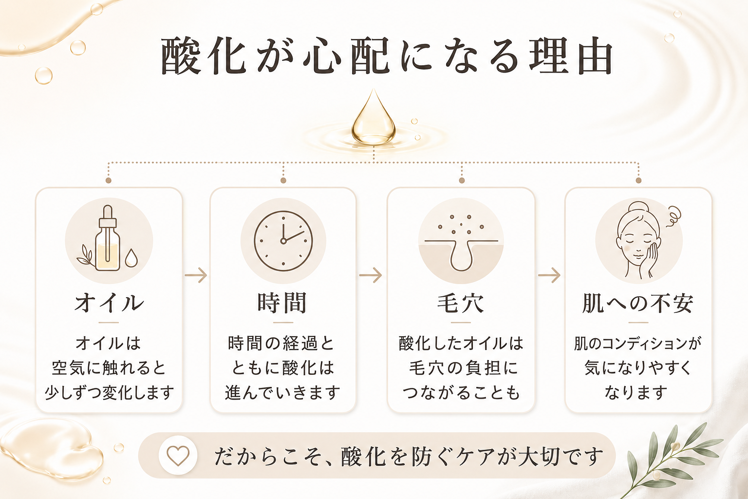 オイルクレンジングの酸化が心配になる理由を整理した図