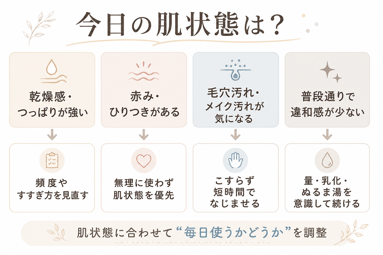 クレンジングオイルを毎日使うときの肌状態と頻度負担を確認するフローチャート