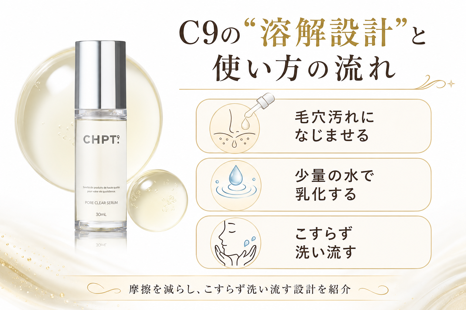 CHPT.9 ポアクリアセラムの毛穴汚れになじませ乳化して洗い流す負担設計を説明する図
