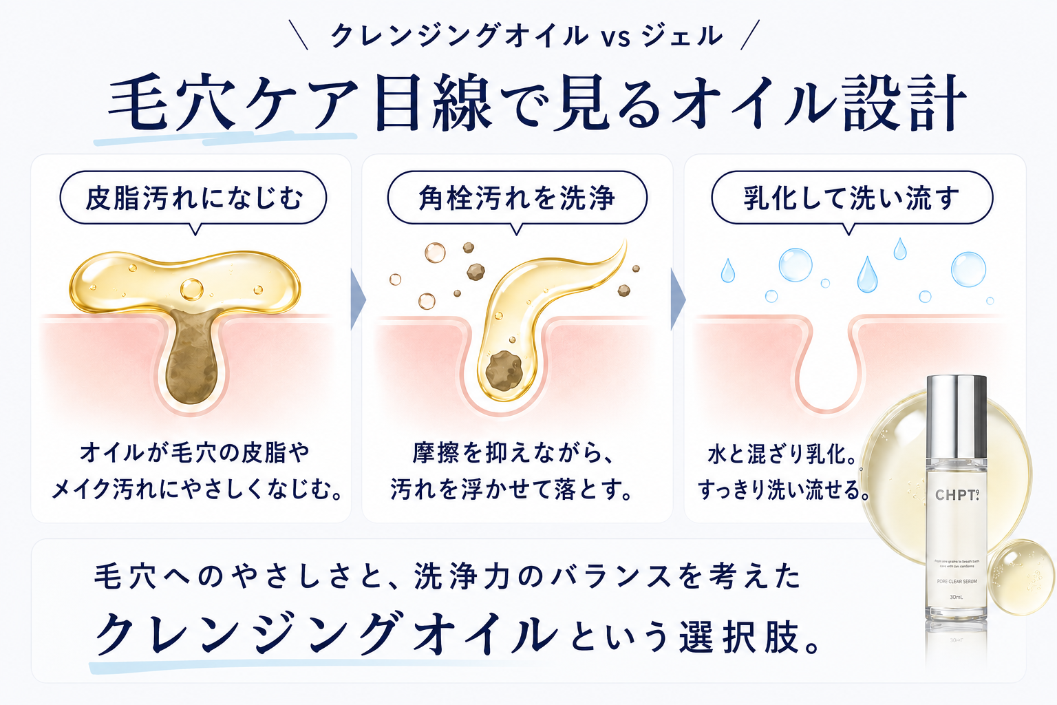 CHPT.9 ポアクリアセラムを毛穴ケア目線で見るオイル設計図