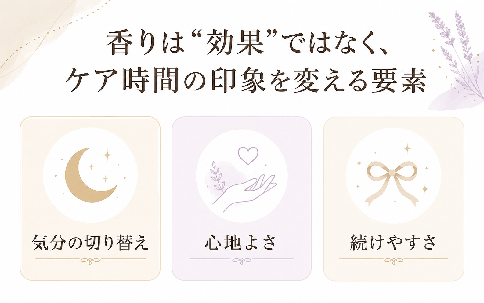 クレンジングオイルの香りを効果ではなく使う気持ちに関わる要素として説明する図