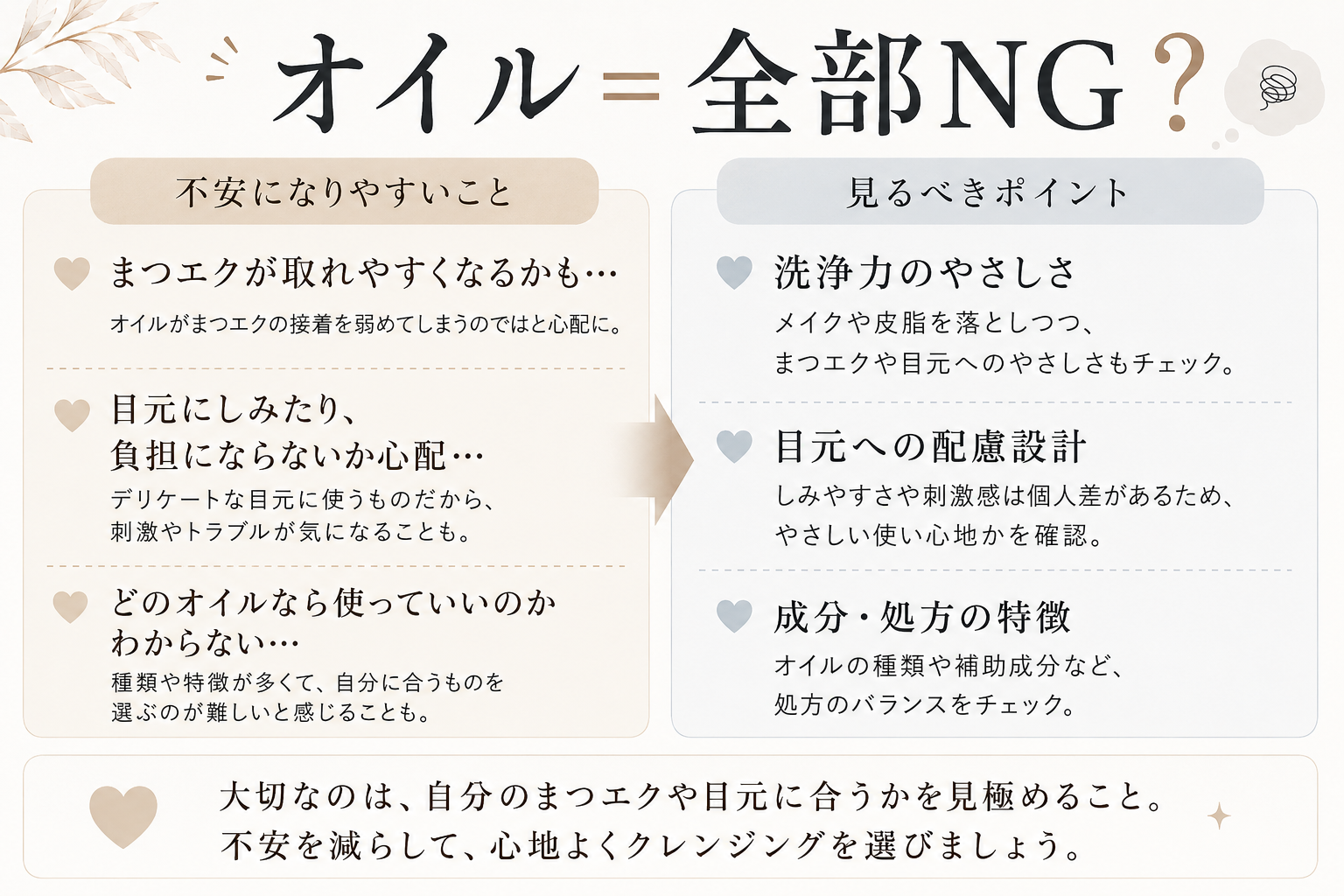 マツエク中にオイルクレンジングを避けたくなる理由を整理した図
