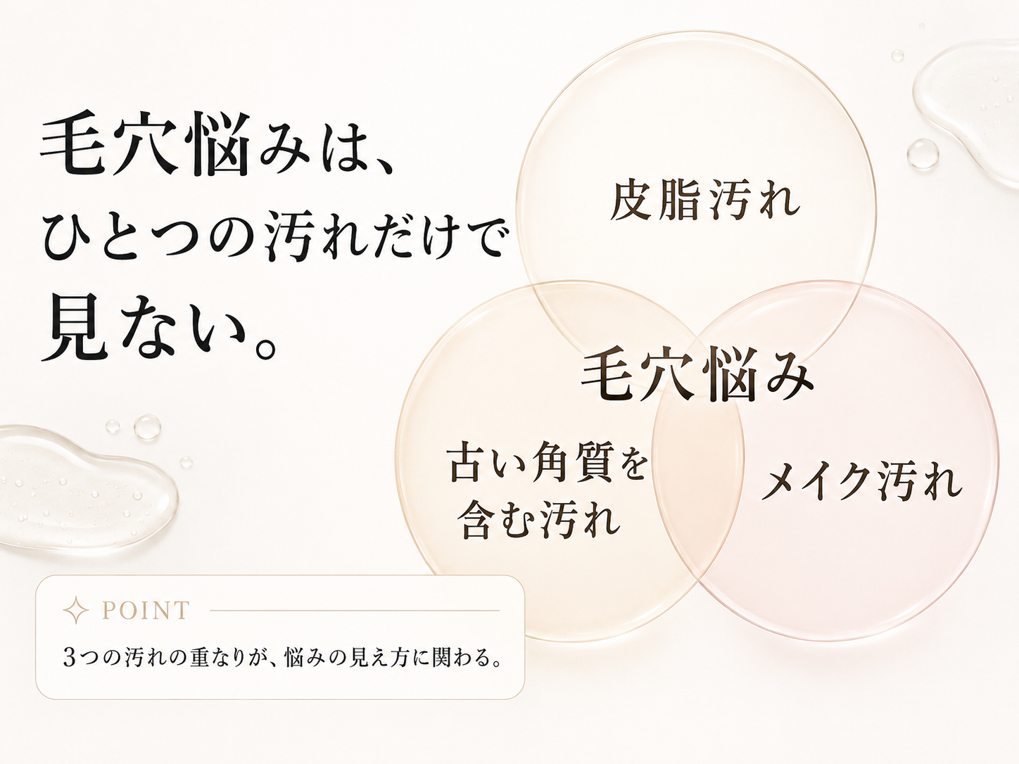 皮脂汚れ古い角質を含む汚れメイク汚れが重なる毛穴悩みの図