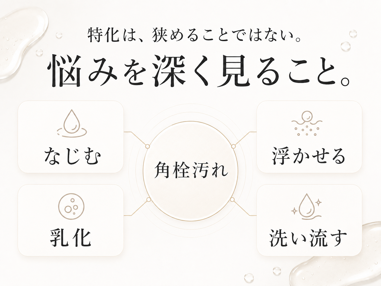 角栓特化は悩みを狭めるのではなく深く見ることを示す図