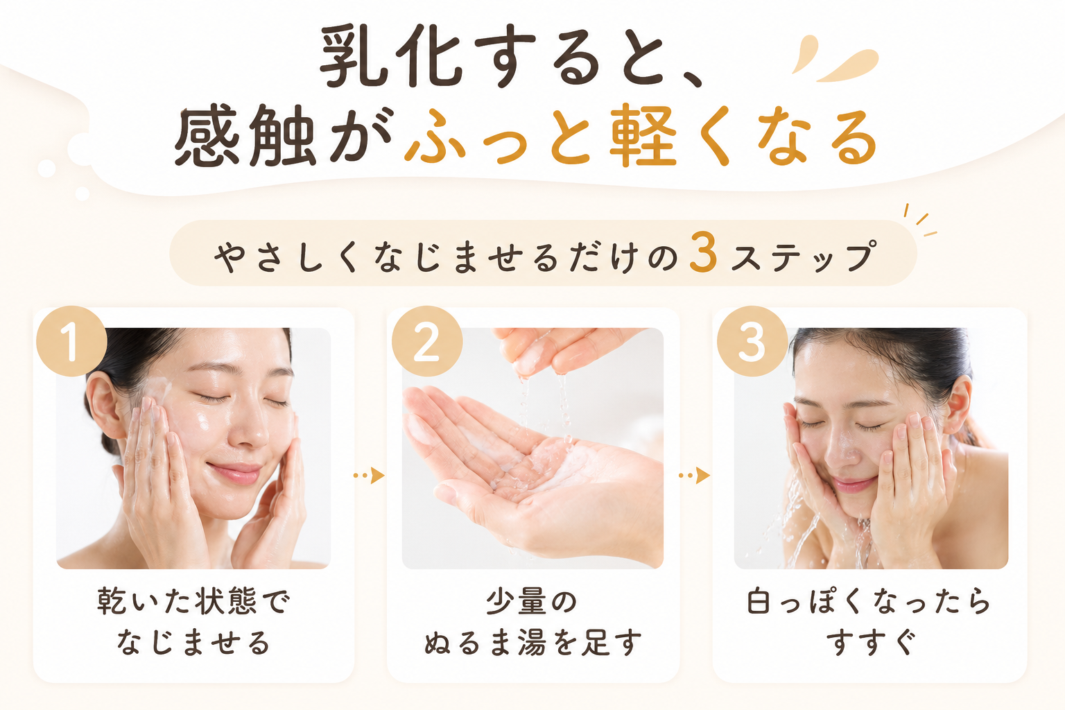 クレンジングオイルの乳化とすすぎの流れを示す図