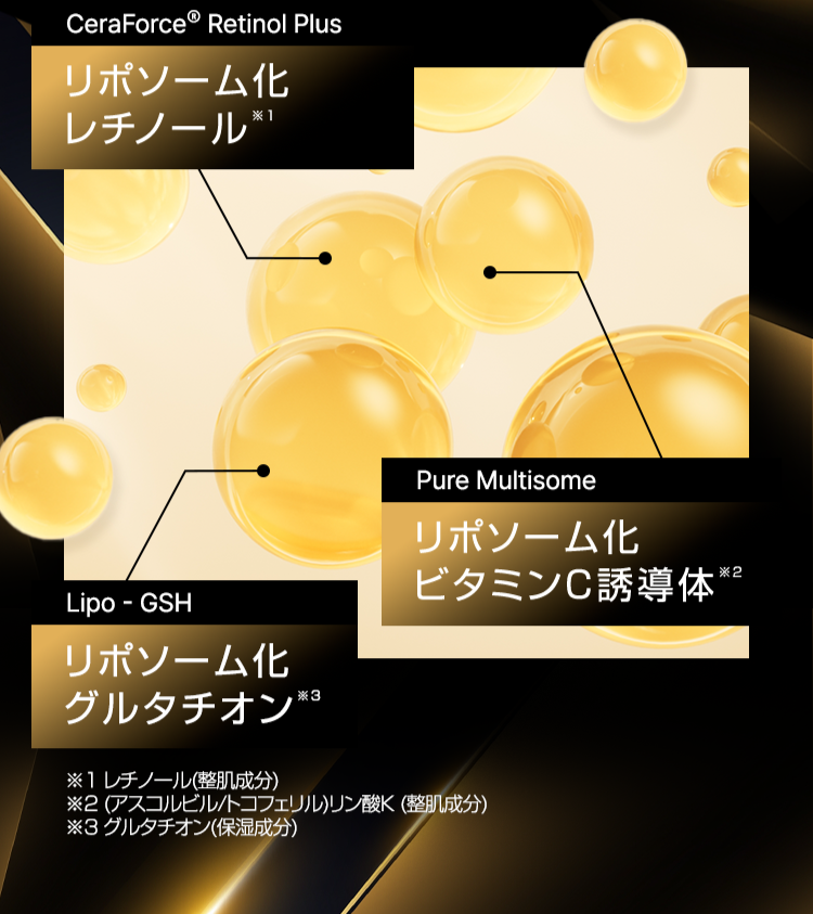CeraForce Retinol Plus リポソーム化レチノール※1 Lipo－GSH リポソーム化グルタチオン※2 Pure Multisome リポソーム化ビタミンC誘導体※2 ※1 レチノール（整肌成分） ※2 グルタチオン（保湿成分） ※3 （アスコルビル/トコフェリル）リン酸K（整肌成分）