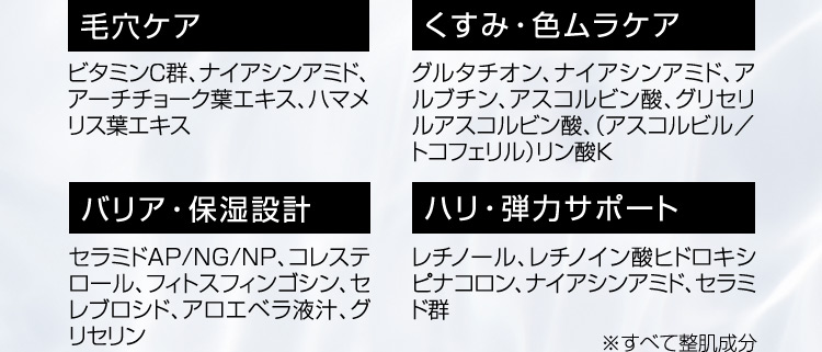 毛穴ケア ビタミンC群、ナイアシンアミド、アーチチョーク葉エキス、ハマメリス葉エキス くすみ・色ムラケア グルタチオン、ナイアシンアミド、アルブチン、アスコルビン酸、グリセリルアスコルビン酸、（アスコルビル/トコフェリル）リン酸K バリア・保湿設計 セラミドAP/NG/NP、コレステロール、フィトスフィンゴシン、セレブロシド、アロエベラ液汁、グリセリン ハリ・弾力サポート レチノール、レチノイン酸ヒドロキシピナコロン、ナイアシンアミド、セラミド群 ※すべて整肌成分