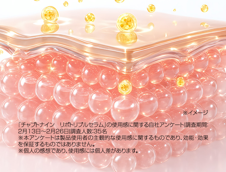 「チャプトナイン リポトリプルセラム」の使用感に関する自社アンケート 調査期間：2月13日から2月26日 調査人数：35名 ※本アンケートは製品使用者の主観的な使用感に関するものであり、効能・効果を保証するものではありません。 ※個人の感想であり、使用感には個人差があります。 ※イメージ
