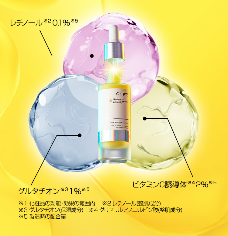 レチノール※2 0.1％※5 グルタチオン※3 1％※5 ビタミンC誘導体※4 2％※5 ※1 化粧品の効能・効果の範囲内 ※2 レチノール（整肌成分） ※3 グルタチオン（保湿成分） ※4 グリセリルアスコルビン酸（整肌成分） ※5 製造時の配合量