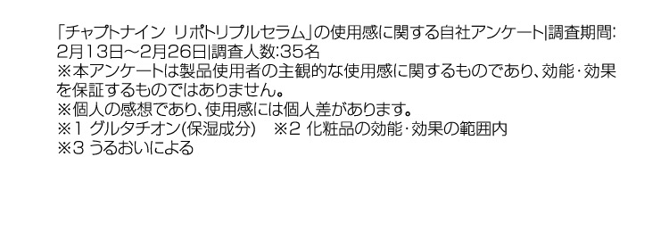 「チャプトナイン リポトリプルセラム」の使用感に関する自社アンケート 調査期間：2月13日から2月26日 調査人数：35名 ※本アンケートは製品使用者の主観的な使用感に関するものであり、効能・効果を保証するものではありません。 ※個人の感想であり、使用感には個人差があります。 ※1 グルタチオン（保湿成分） ※2 化粧品の効能・効果の範囲内 ※3 うるおいによる