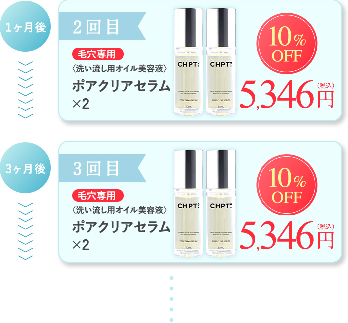 1ヶ月後 2回目 毛穴専用 ＜洗い流し用オイル美容液＞ポアクリアセラム×2 約10％OFF 5,346円(税込) 3ヶ月後 3回目 毛穴専用 ＜洗い流し用オイル美容液＞ ポアクリアセラム×2 約10％OFF 5,346円(税込)