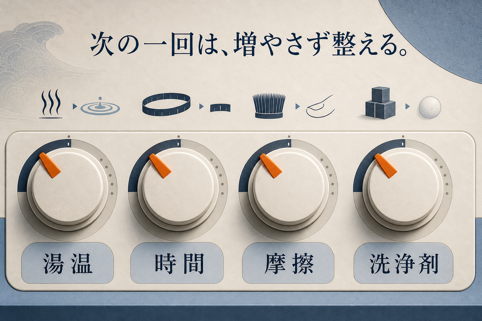 湯温、時間、摩擦、洗浄剤を調整する4つのダイヤル