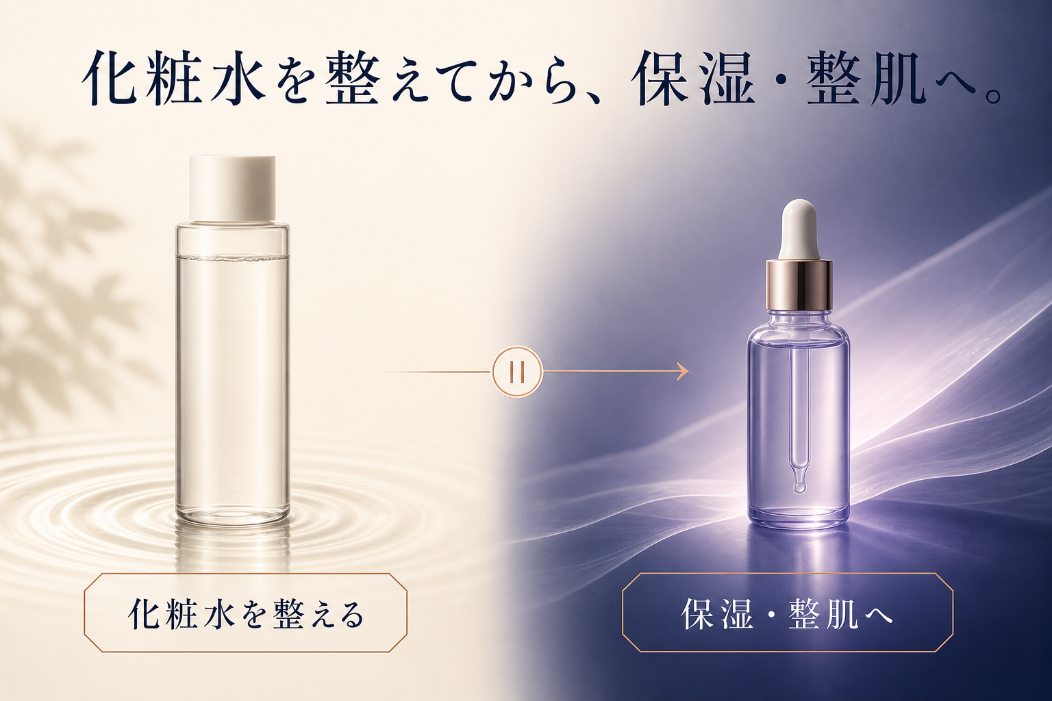 必要な化粧水のリカバリー後に保湿整肌ケアへ進む役割分離