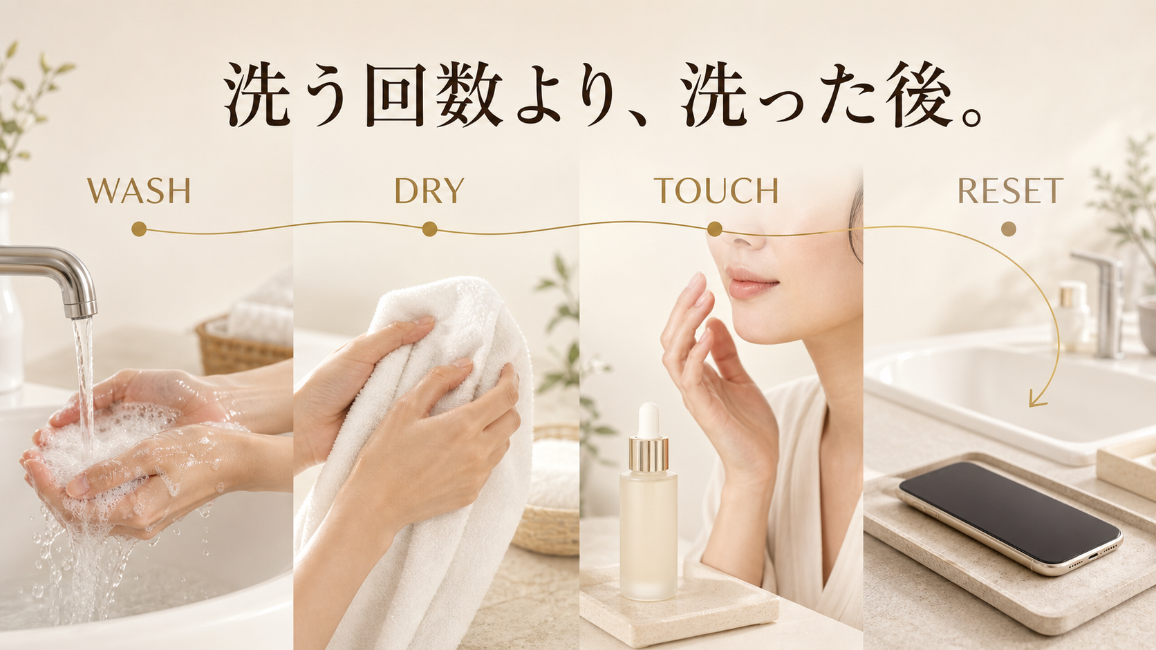 洗う、乾かす、顔と化粧品へ進む、必要時に戻る四工程の図解