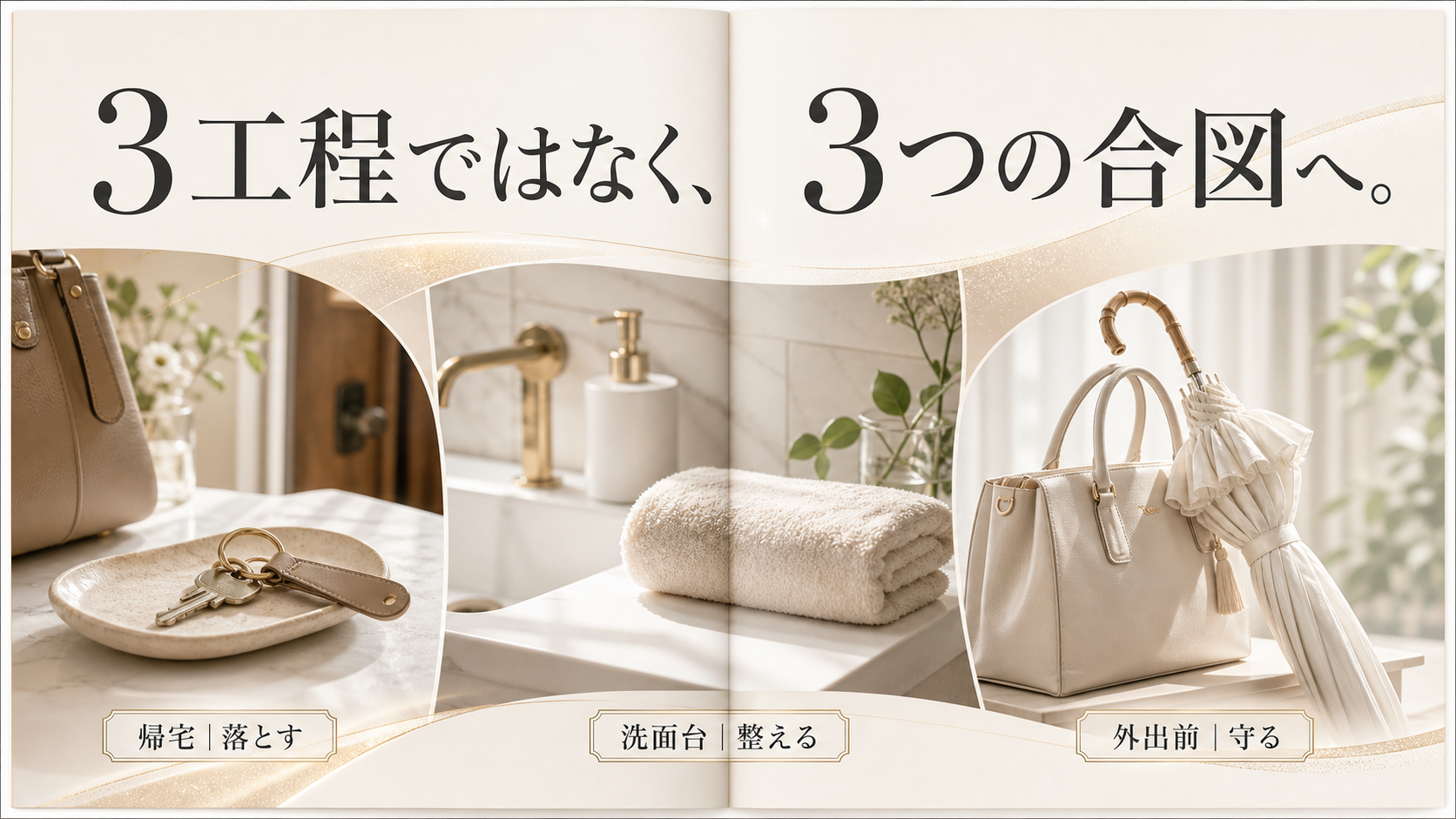 帰宅、洗面台、外出前の三つを開始の合図にする図