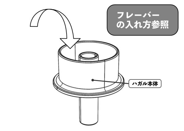 ハガルにフレーバーを入れる。