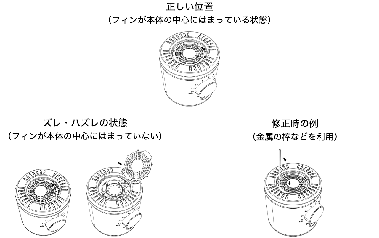 放熱フィン取り扱いについての図