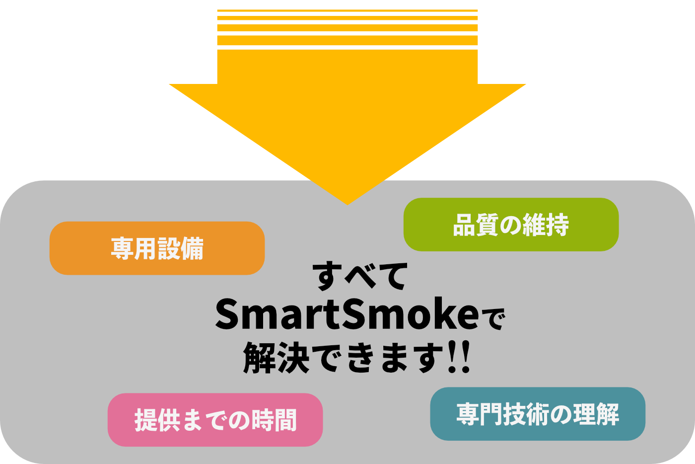 すべてSMART SMOKEで解決できます！