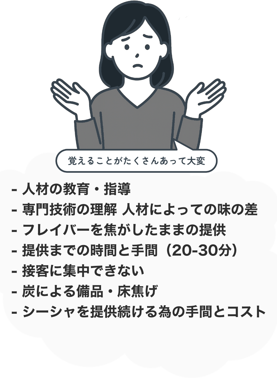 - 人材の教育・指導	- 専門技術の理解 人材によっての味の差 - フレイバーを焦がしたままの提供	- 提供までの時間と手間（20-30分）	- 接客に集中できない	- 炭による備品・床焦げ - シーシャを提供続ける為の手間とコスト