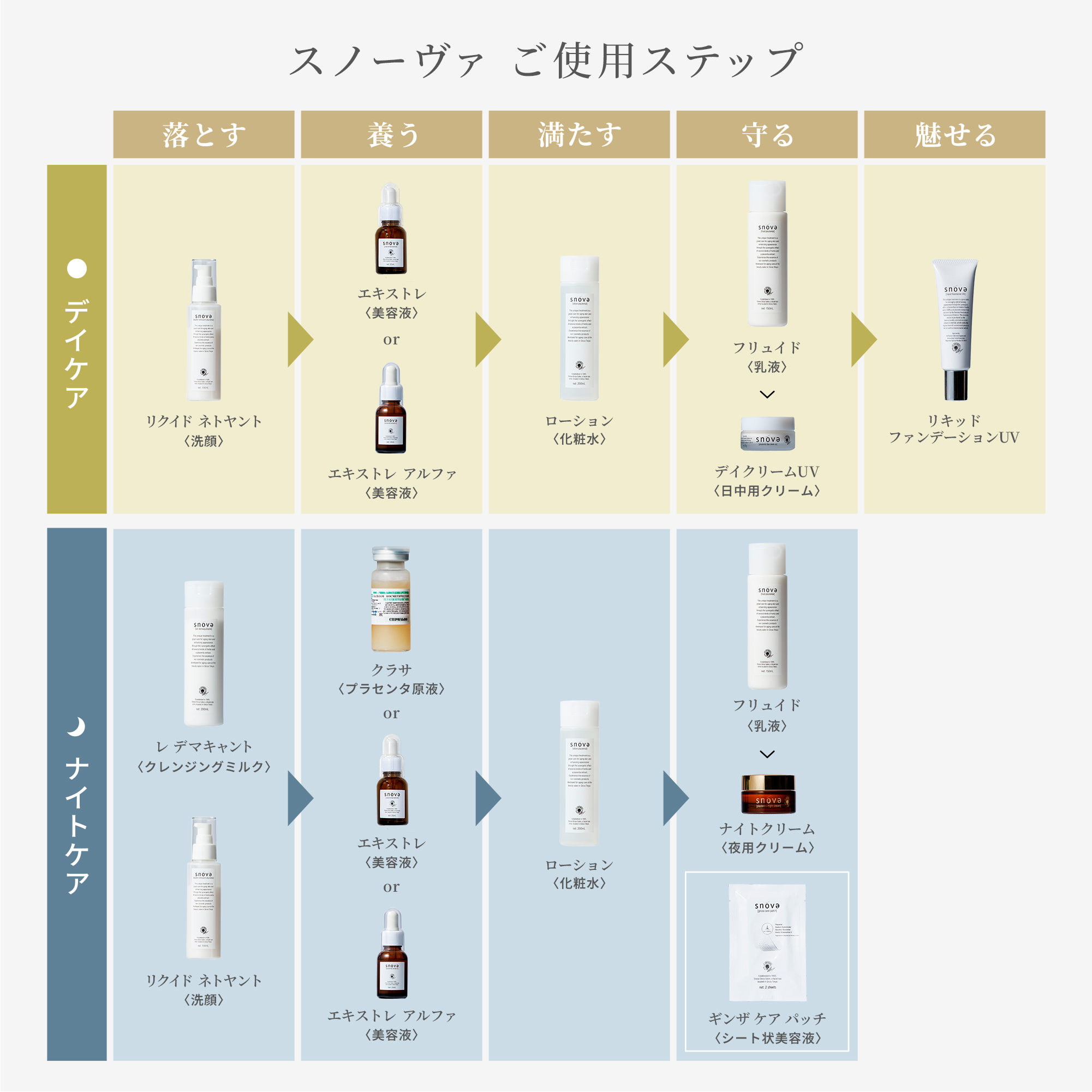 フリュイド プラツェンタール[乳液] 150ml