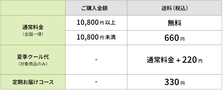 料金表