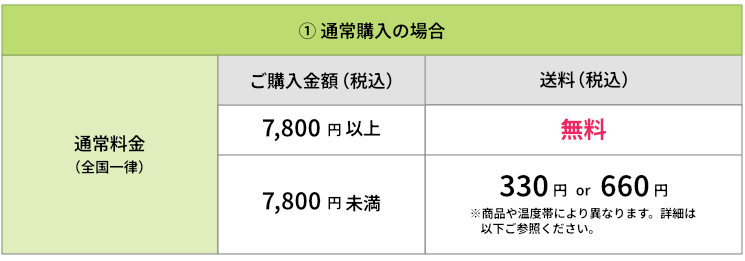 通常購入