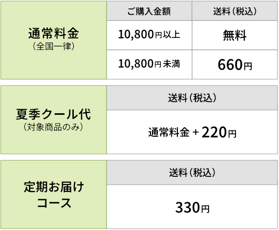 料金表