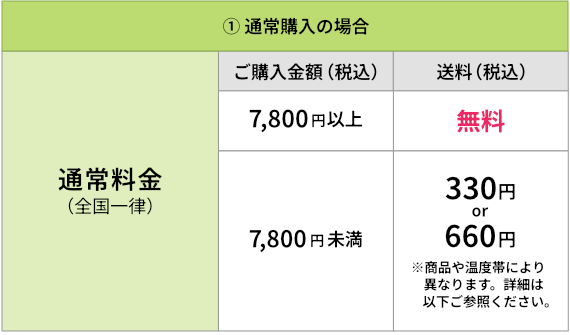 通常購入スマホ