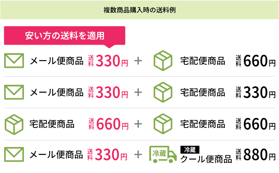 購入例