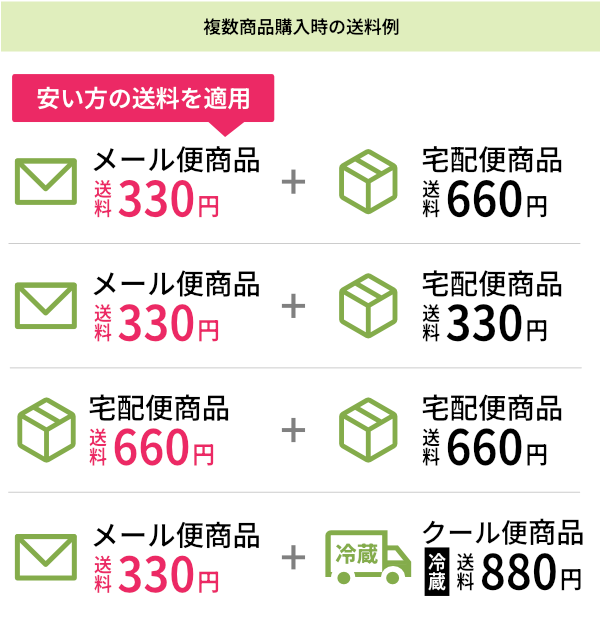 購入例