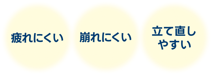 疲れにくい/崩れにくい/立て直しやすい