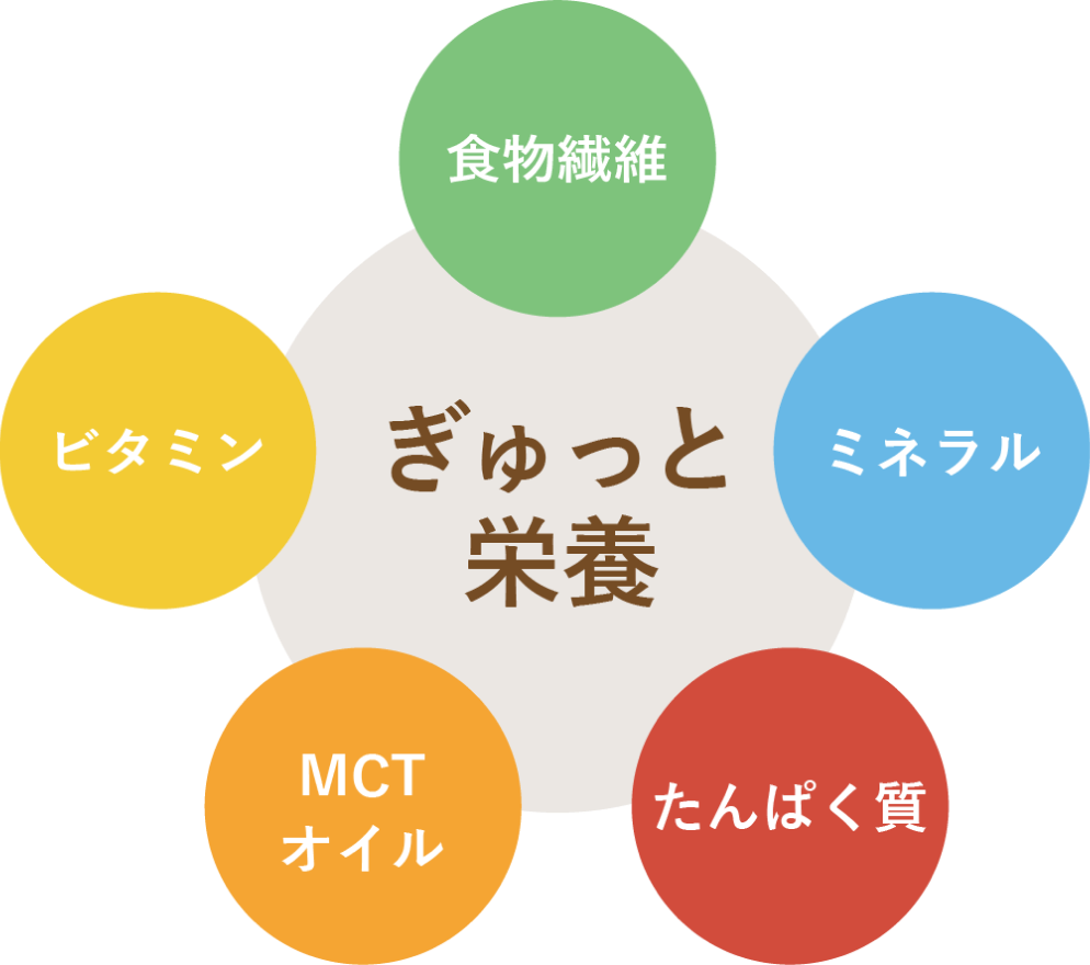 ぎゅっと栄養